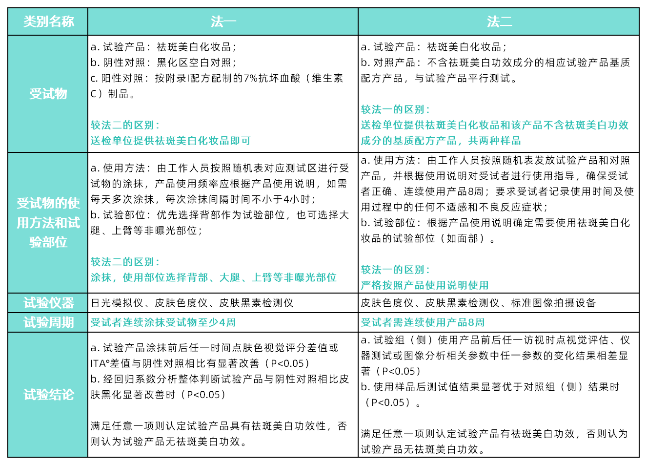 化妆品资讯丨化妆品祛斑美白功效检测方法- 方图（佛山）质量技术服务有限公司